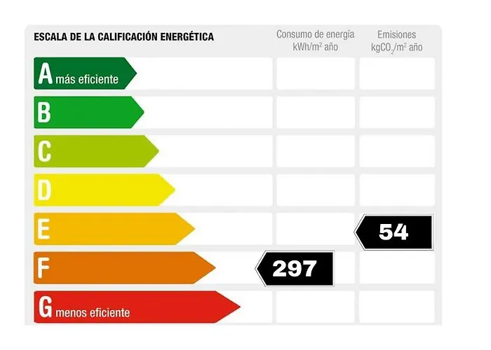Vakantiehuis Rnet - Requesens